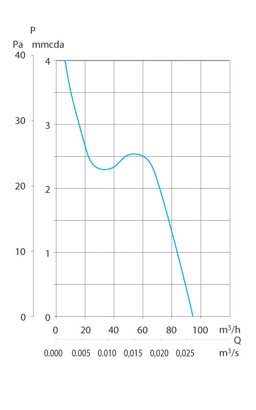 Вентилятор накладной Soler & Palau Decor 200 C Silver
