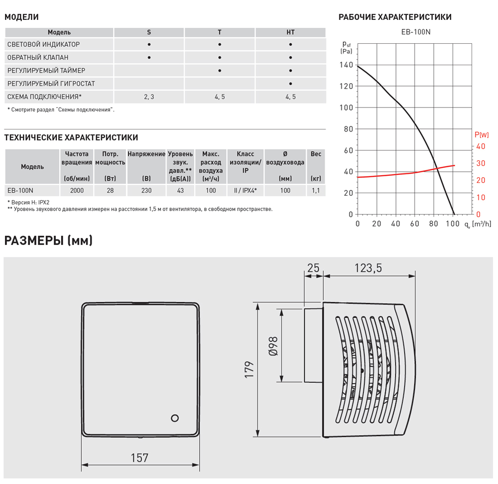 Накладной центробежный вентилятор Soler & Palau EB 100 N HT (Таймер, Датчик влажности)