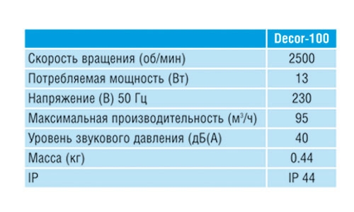 Накладной вентилятор Soler & Palau Decor 200C