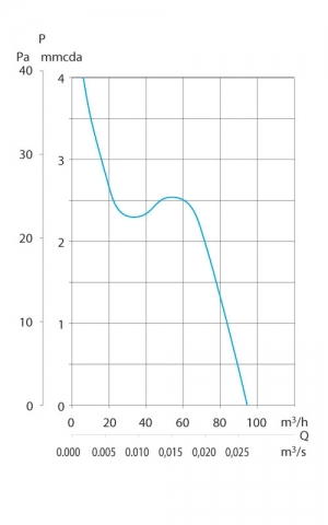 Вентилятор накладной Soler & Palau Decor 200 C Silver
