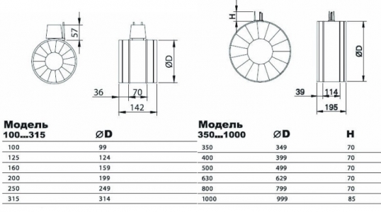 Клапан сопловый AIRMAX 3D 160 мм